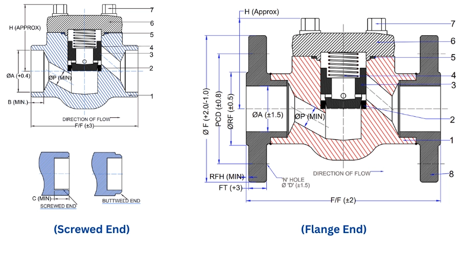 Forged lift check valve cross section drawing showing both screwed and flanged end connections