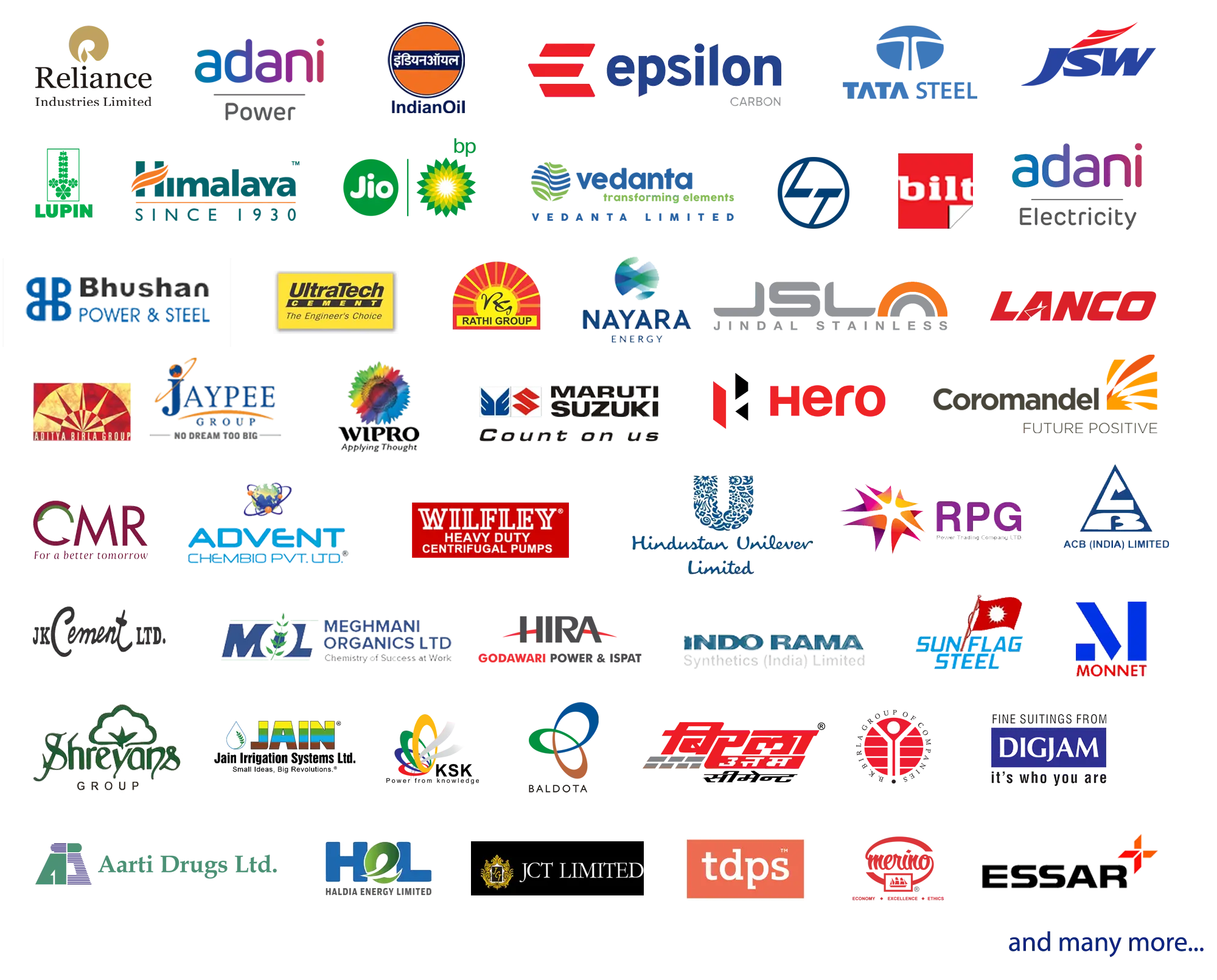 Hubluxe Engineering trusted client list featuring major industrial partners including Reliance, Adani Power, Tata Steel, IndianOil, JSW, PT. INDONESIA CHEMICAL ALUMINA and more