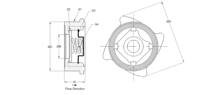 Cross-sectional technical drawing of Non-Slam Check Valve (NRV) showing spring-loaded disc mechanism and flow direction.