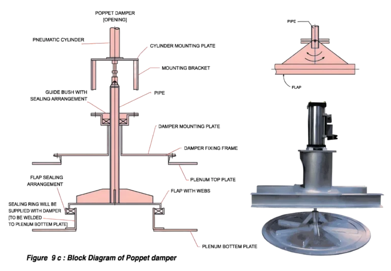 poppet damper block diagram hubluxe pneumatic specification