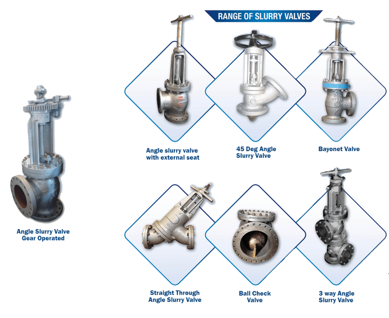 Slurry angle valves range manufactured by Hubluxe Engineering